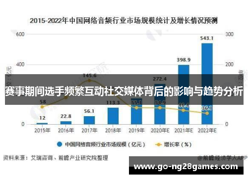 赛事期间选手频繁互动社交媒体背后的影响与趋势分析